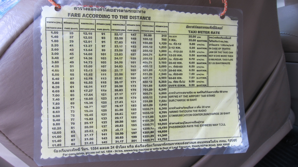 Le tarif des taxis meter.